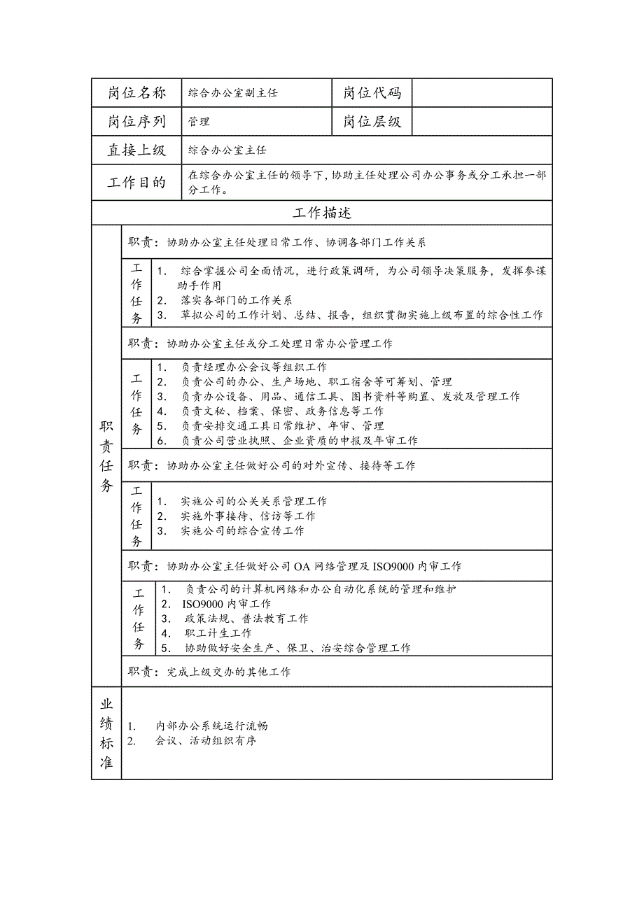 综合办公室副主任--工业制造类岗位职责说明书_第1页