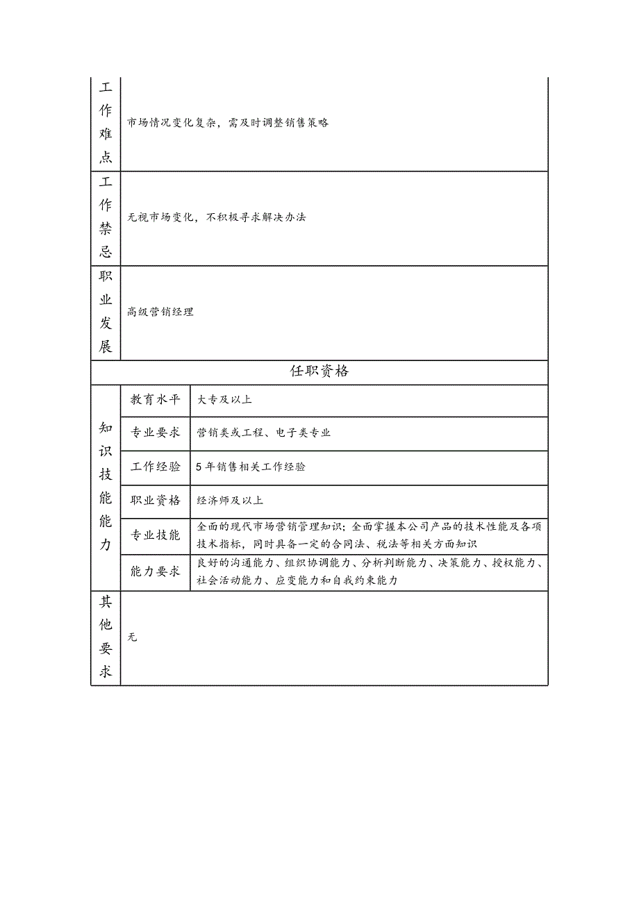 销售经理--工业制造类岗位职责说明书_第2页