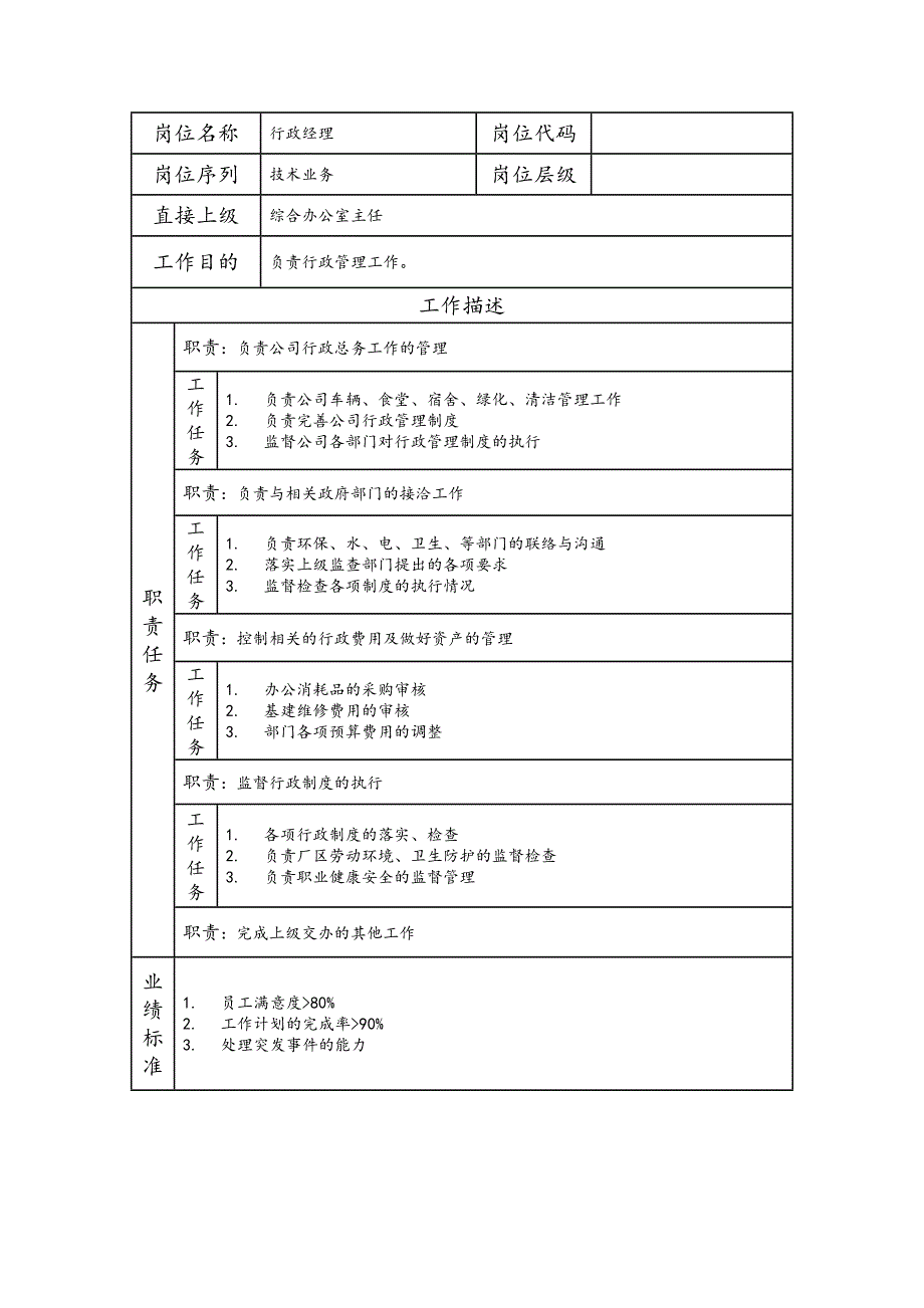 行政经理--工业制造类岗位职责说明书_第1页