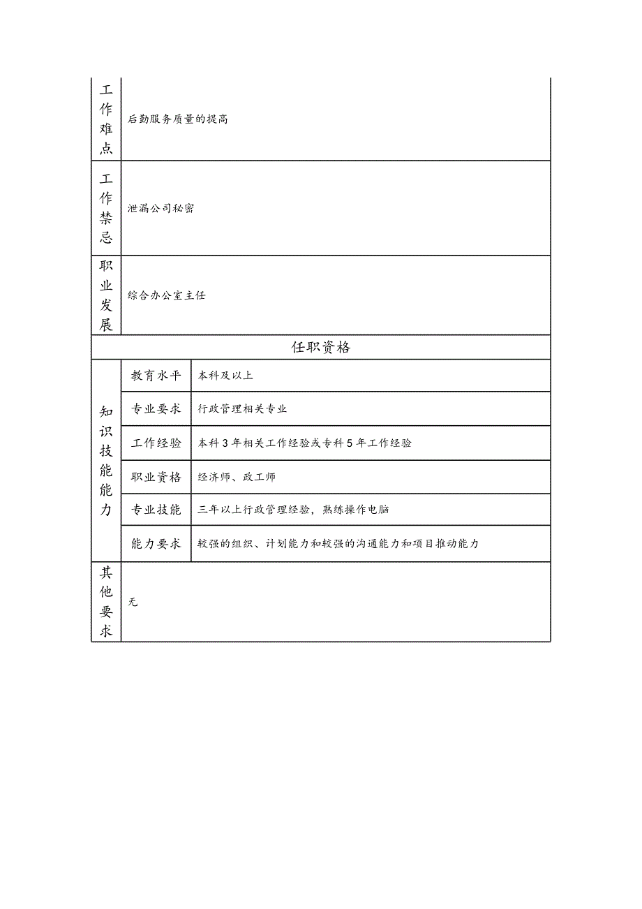 行政经理--工业制造类岗位职责说明书_第2页