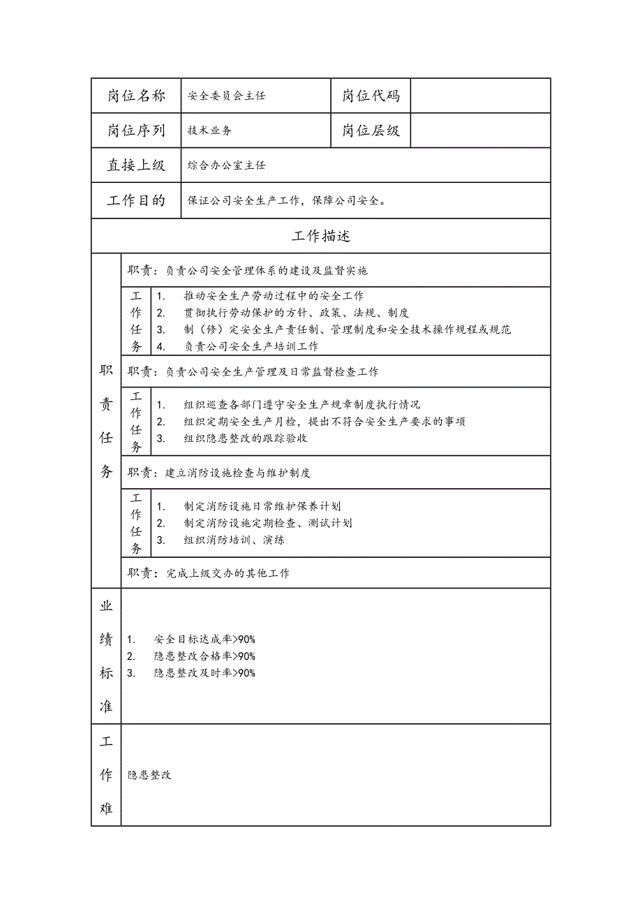 安全委员会主任--工业制造类岗位职责说明书_第1页