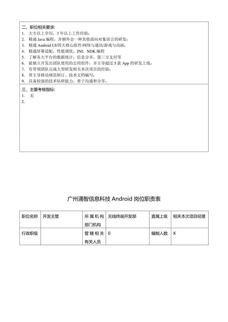 Android岗位职责表_第5页