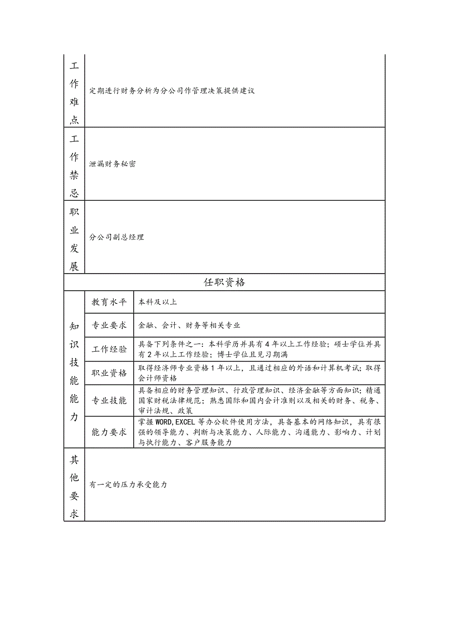 财务部经理（分公司）--工业制造类岗位职责说明书_第2页