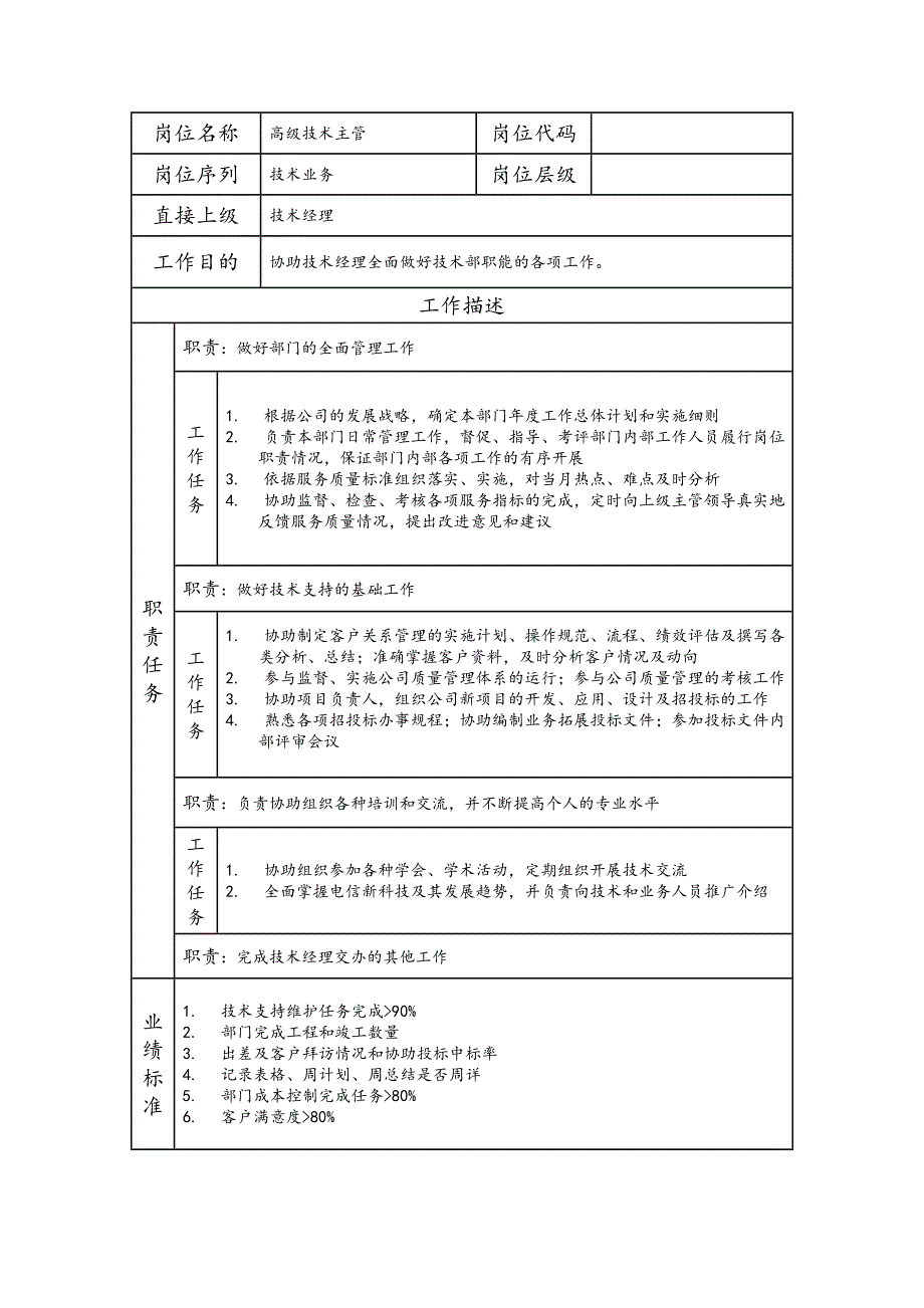 高级技术主管--工业制造类岗位职责说明书_第1页