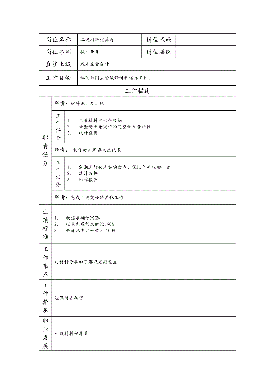 二级材料核算员--工业制造类岗位职责说明书_第1页