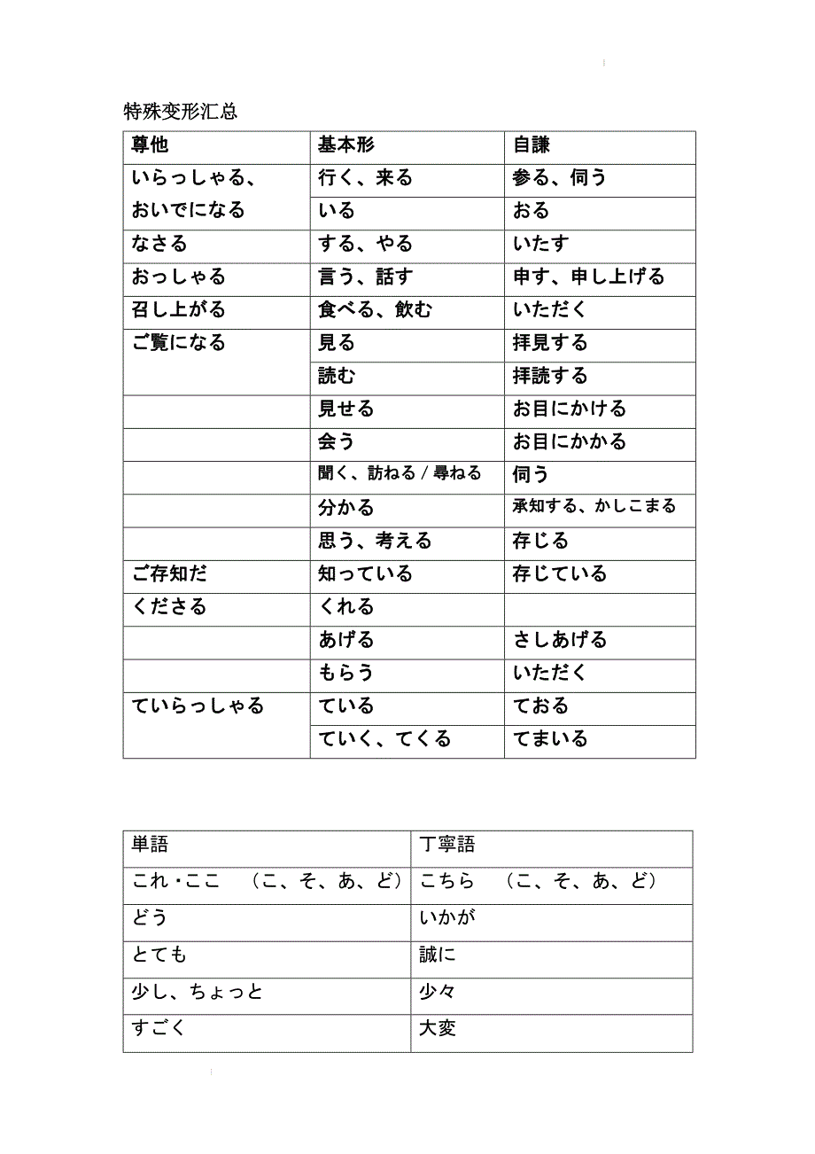 高考日语一轮复习敬语总结讲义_第1页