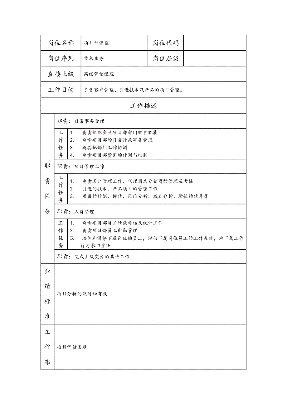 项目部经理--工业制造类岗位职责说明书_第1页