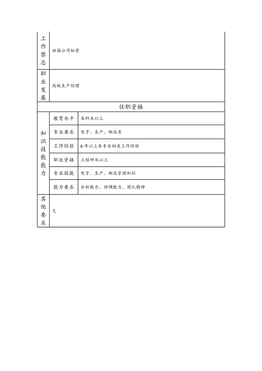 生产经理助理--工业制造类岗位职责说明书_第2页