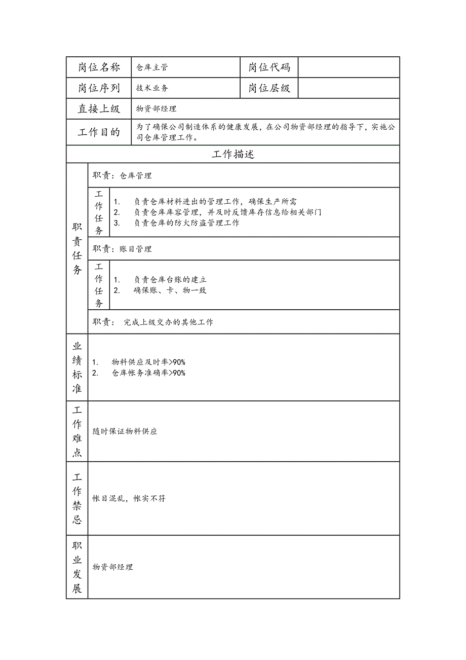 仓库主管--工业制造类岗位职责说明书_第1页