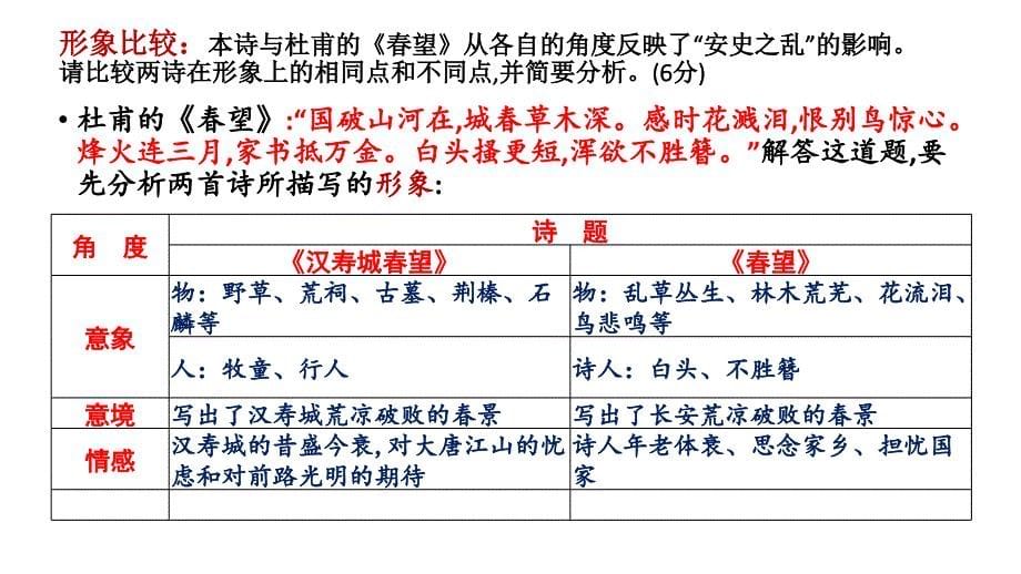 高考语文复习：当诗歌遇上诗歌_第5页