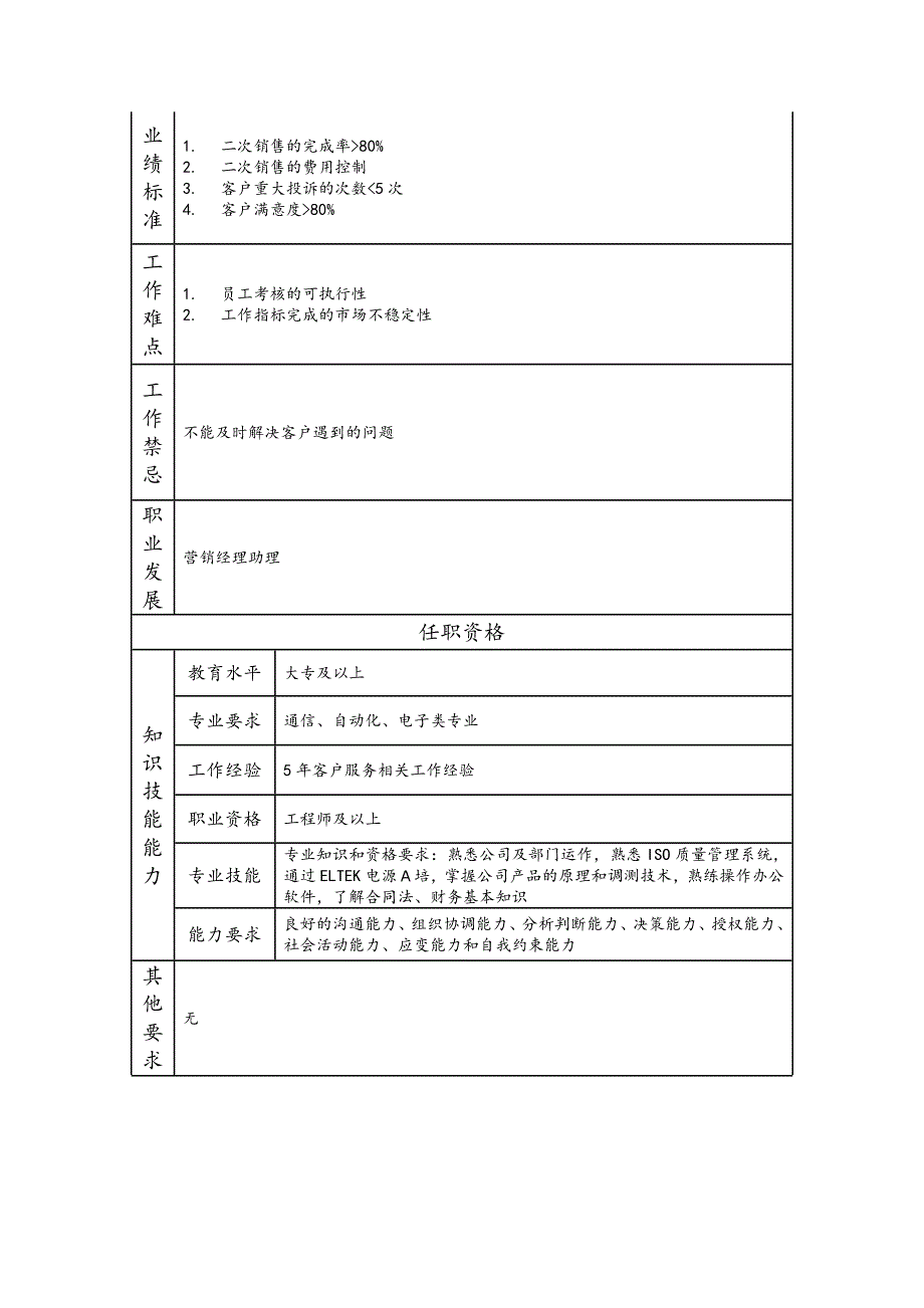 客户服务经理--工业制造类岗位职责说明书_第2页