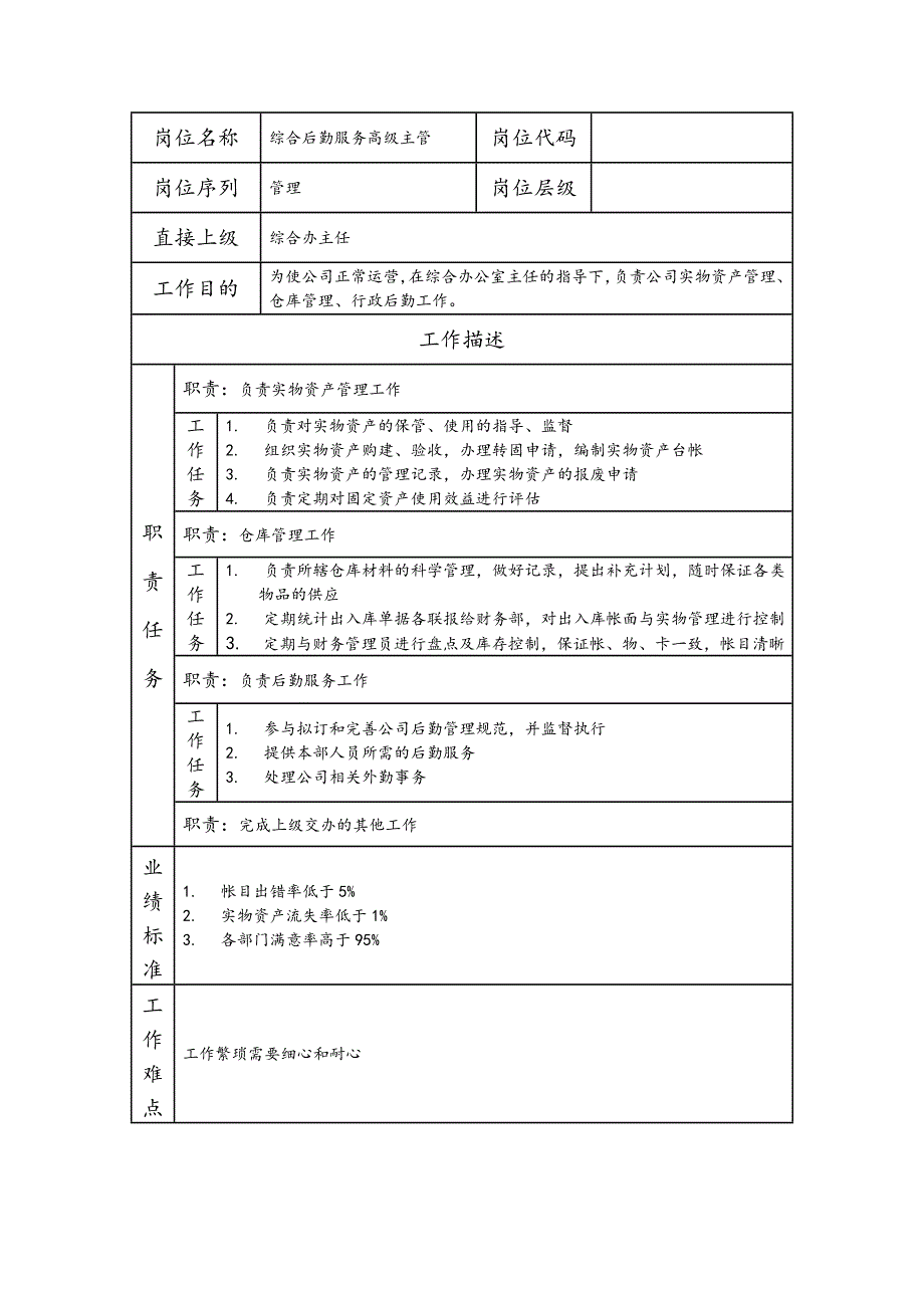综合后勤服务高级主管--工业制造类岗位职责说明书_第1页