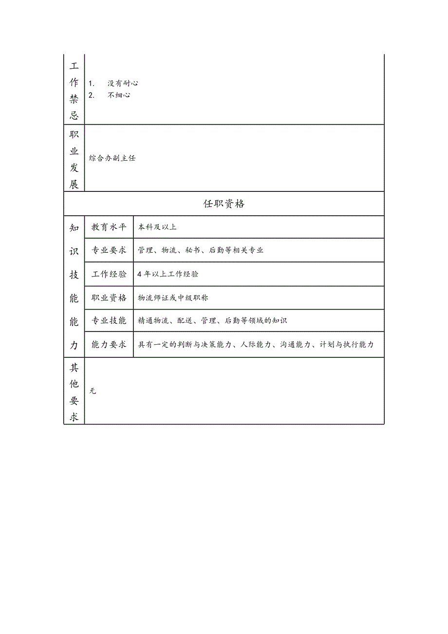 综合后勤服务高级主管--工业制造类岗位职责说明书_第2页