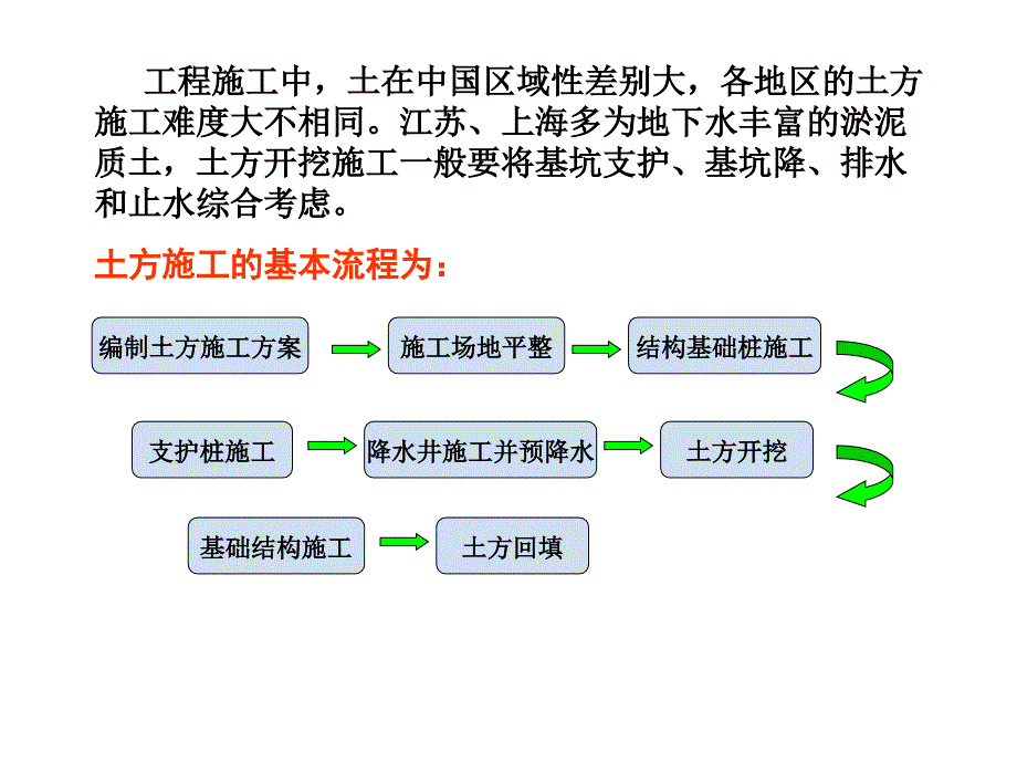 工程建筑全过程施工工艺流程图文详解_第3页