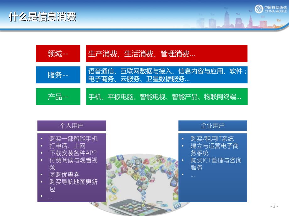 海东市智慧城市规划_第4页