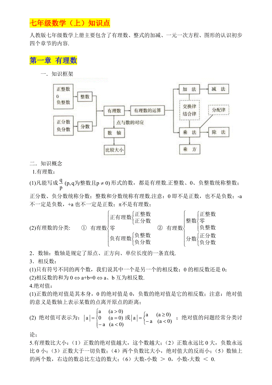 （超详）初中数学易错知识点笔记_第3页