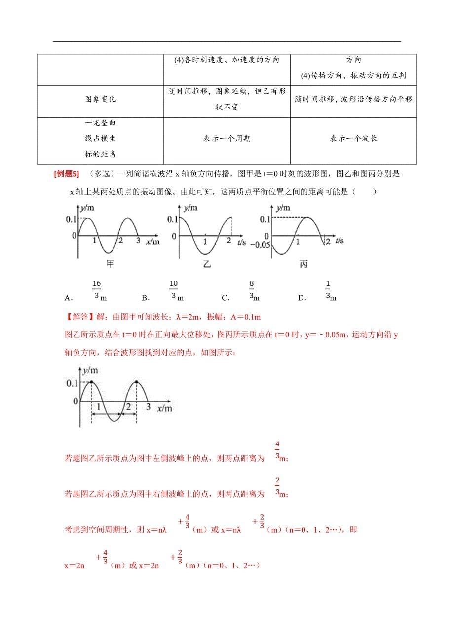 新高考物理三轮冲刺知识讲练与题型归纳专题32机械波（含解析）_第5页