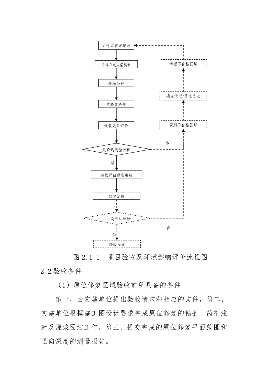 化工公司原址污染场地污染土壤治理修复环境影响后评价验收方案_第4页