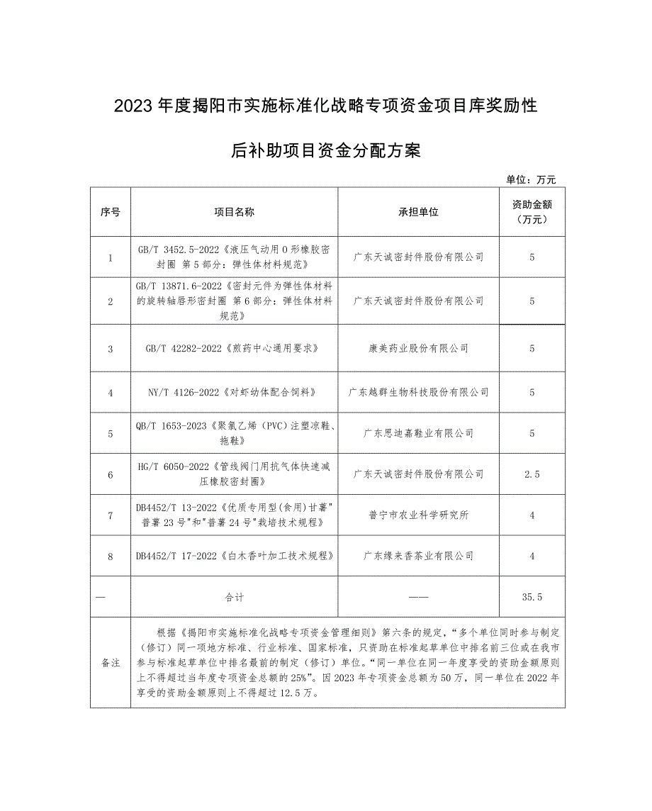 揭阳市市场监督管理局信息发布审批表_第1页