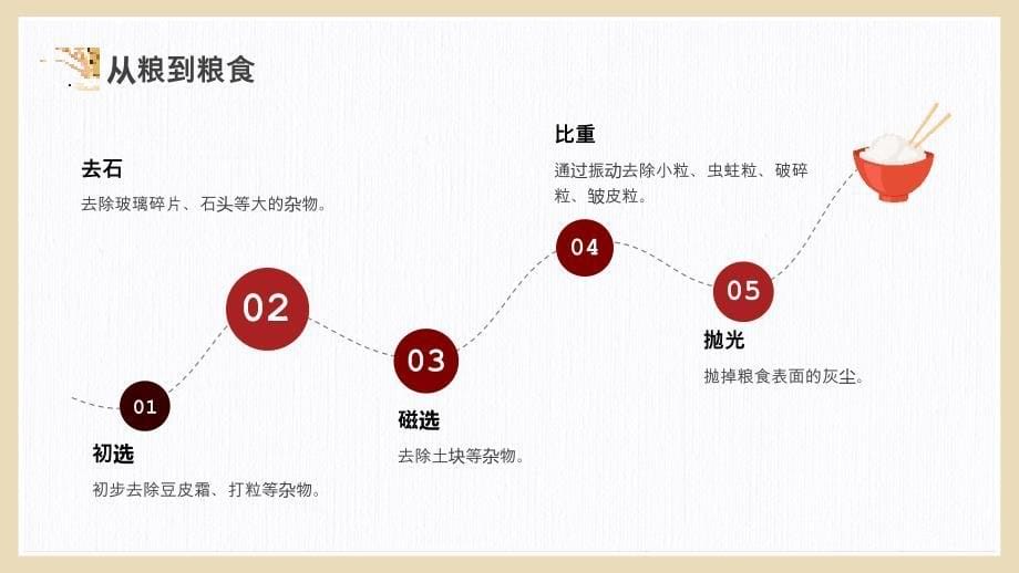 节约粮食主题班会PPT课件世界粮食日PPT模板_第5页