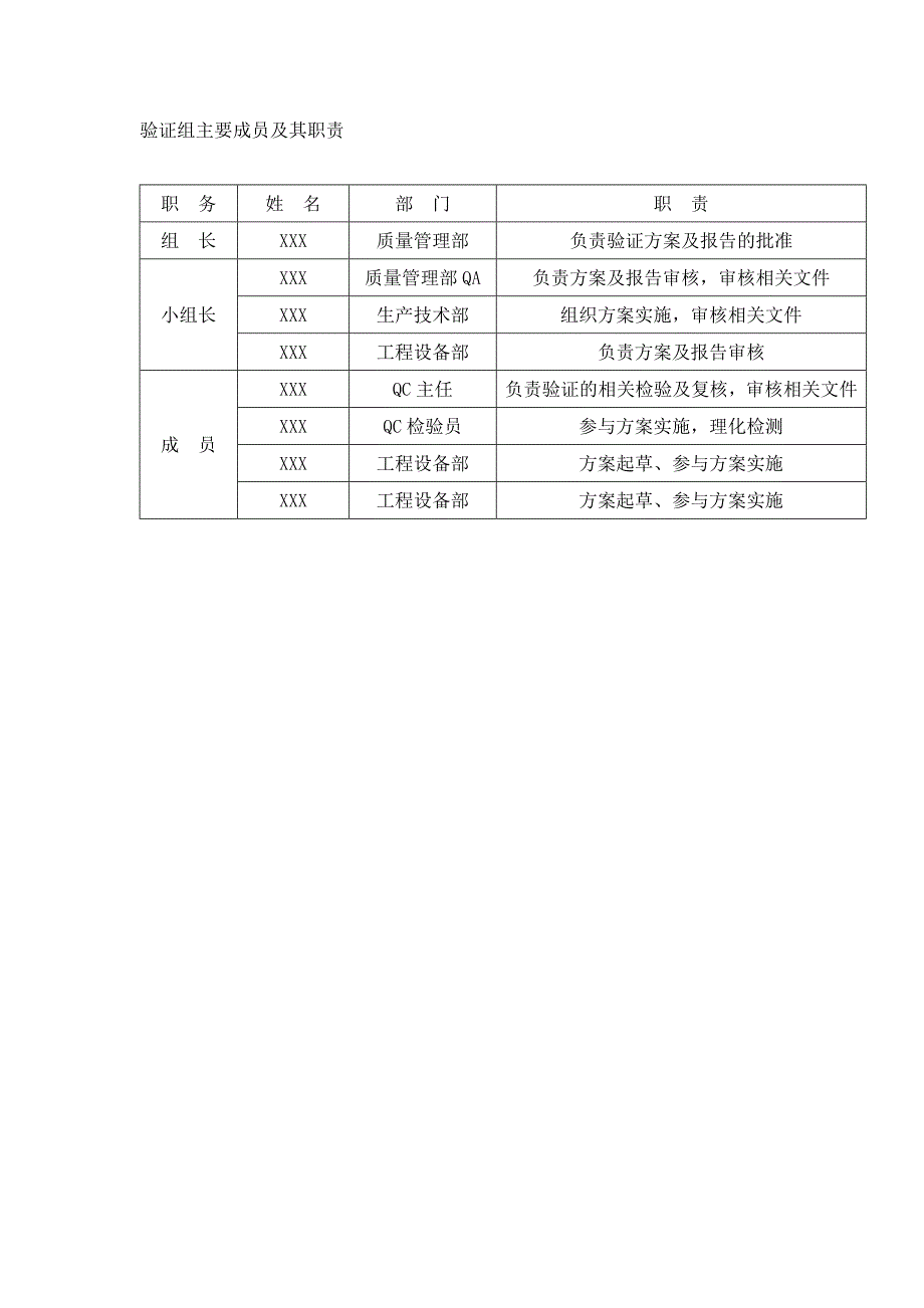 【通用版】清洁验证淋洗法取样回收率验证方案及报告_第3页