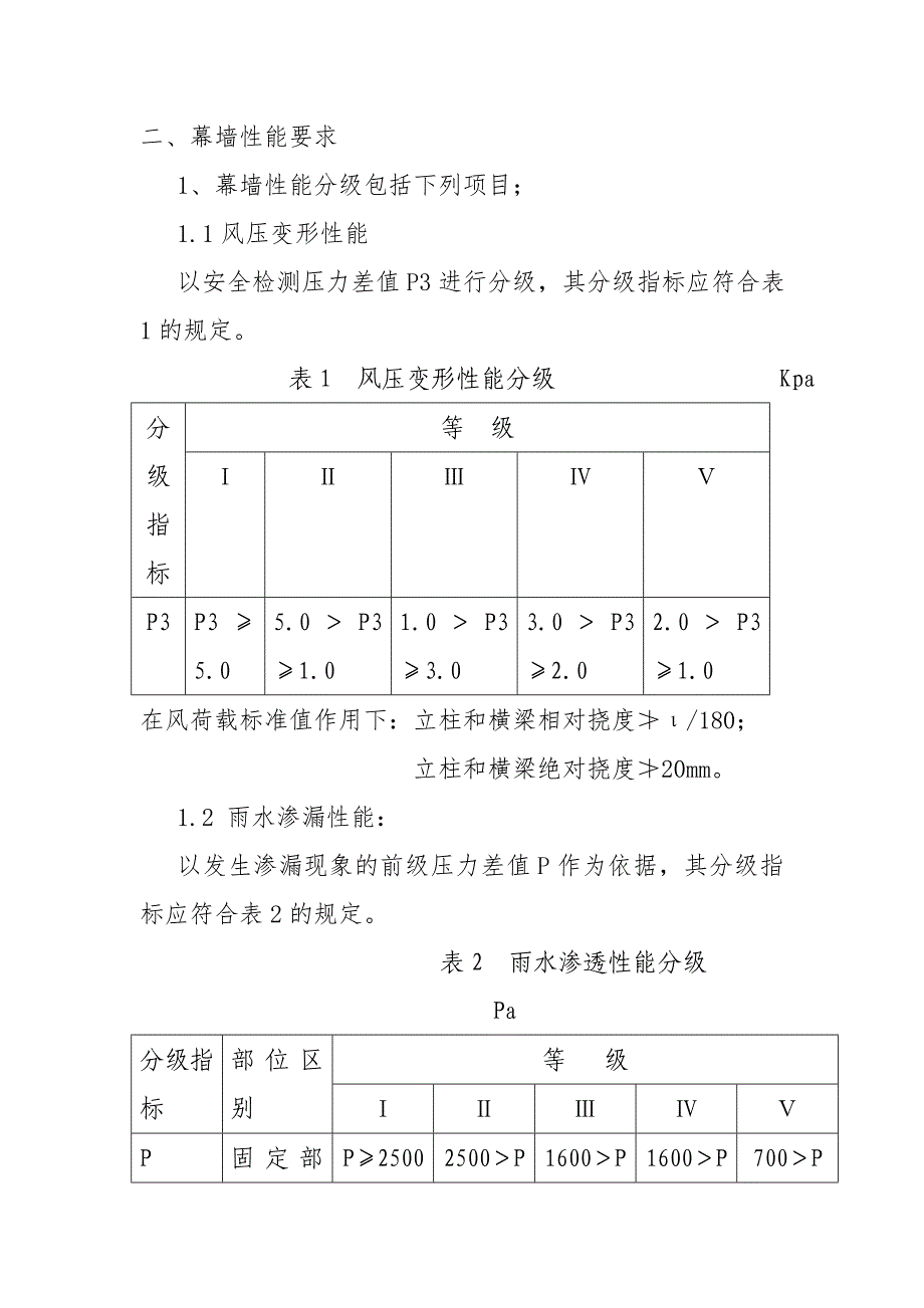 玻璃幕墙与金属板幕墙工程施工方案及技术措施_第4页