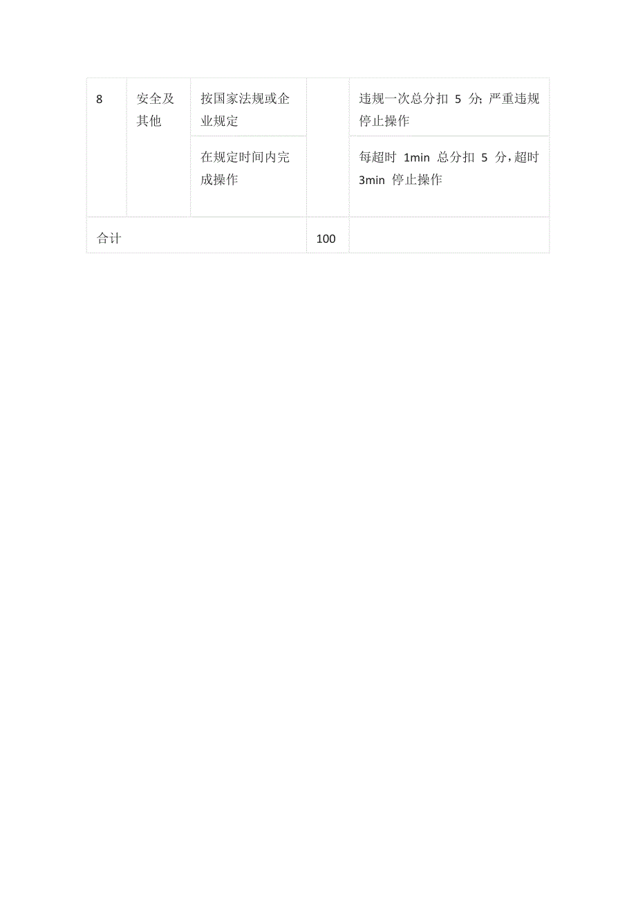 仪表工试题 普通调节阀的行程调整（中级工实操题）_第2页