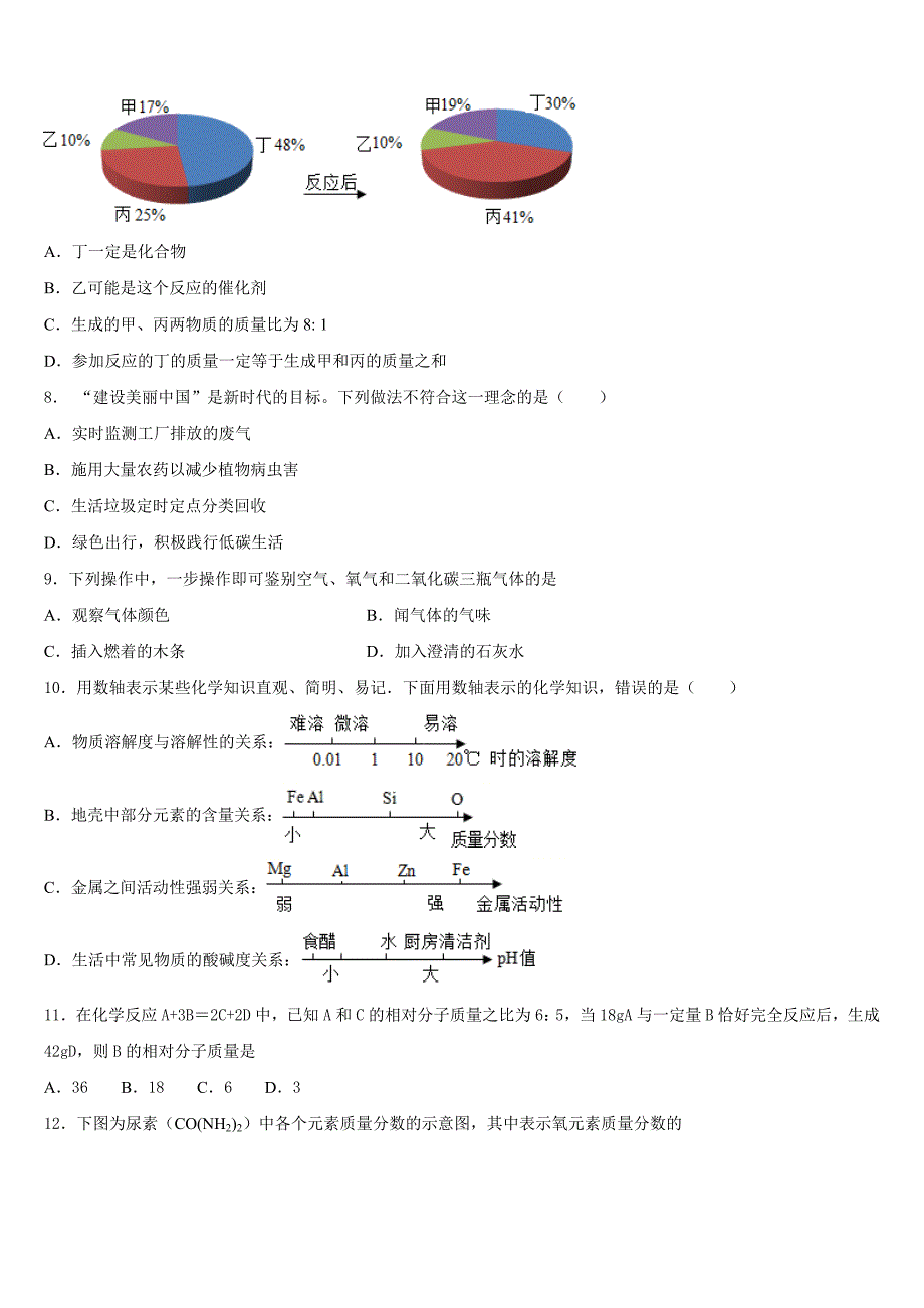 2023-2024学年山东省滨州市部分学校九上化学期中复习检测模拟试题含答案_第2页