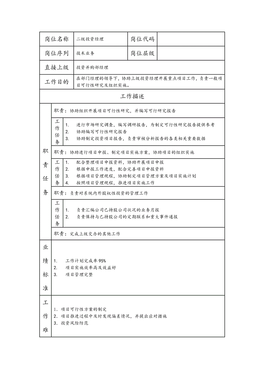 二级投资经理-投资管理类岗位职责说明书_第1页