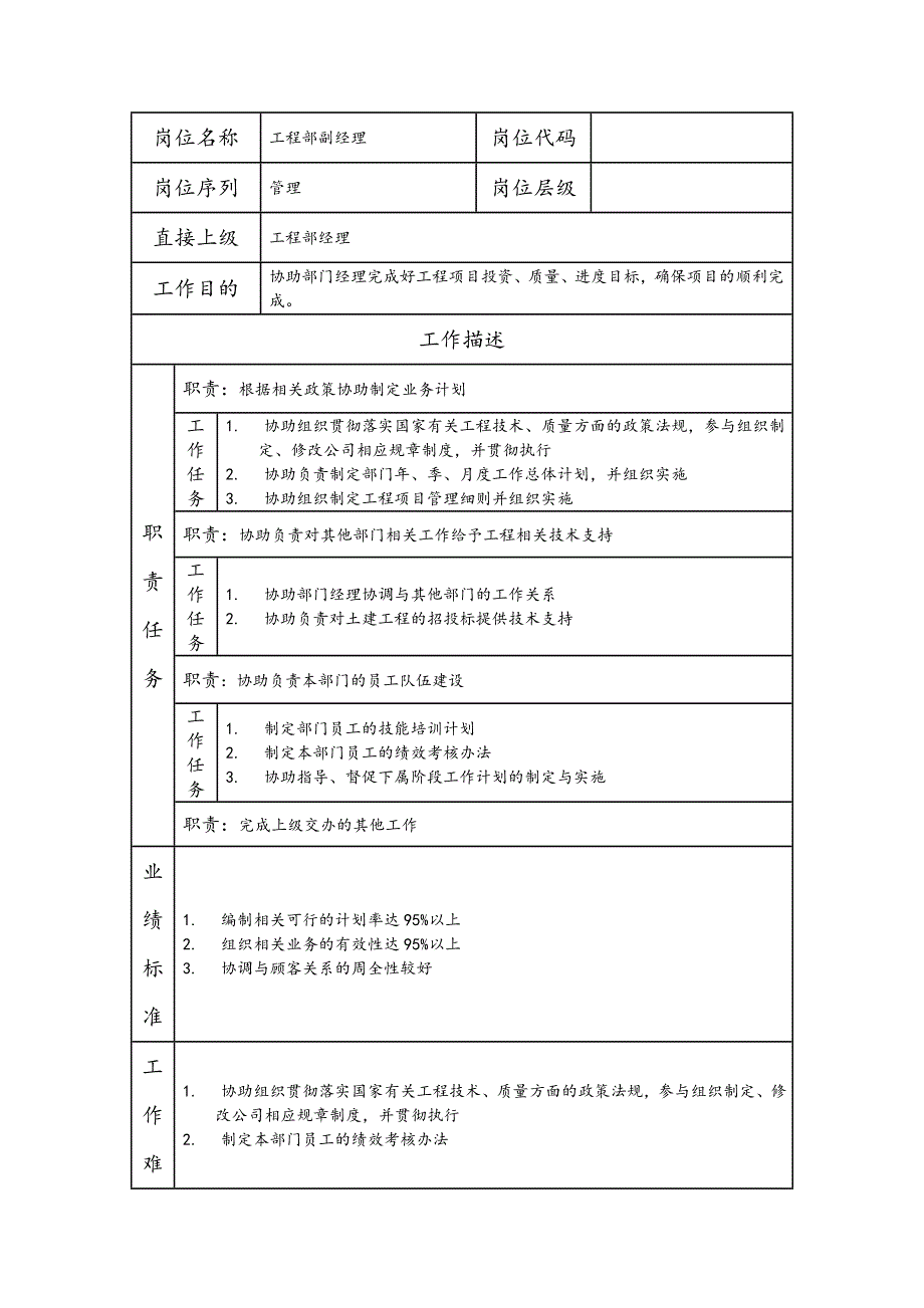 工程部副经理--咨询中介及项目管理类岗位职责说明书_第1页