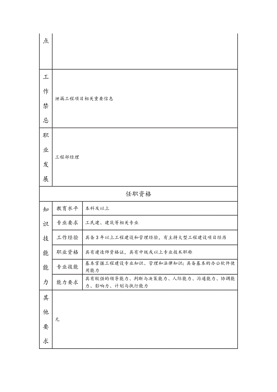 工程部副经理--咨询中介及项目管理类岗位职责说明书_第2页