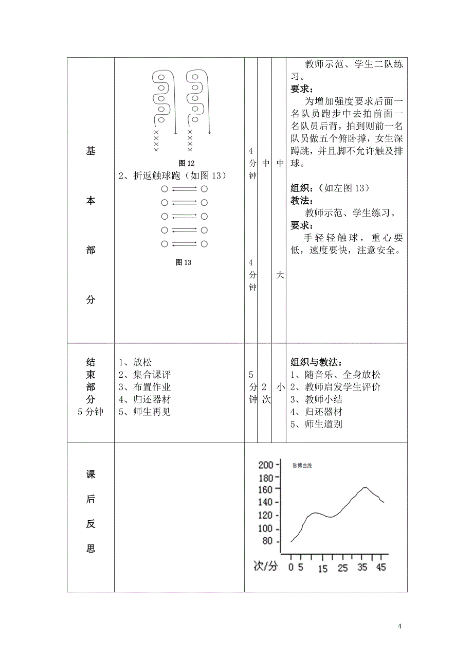 【教学设计】高中体育《排球正面双手垫球教案》_第4页