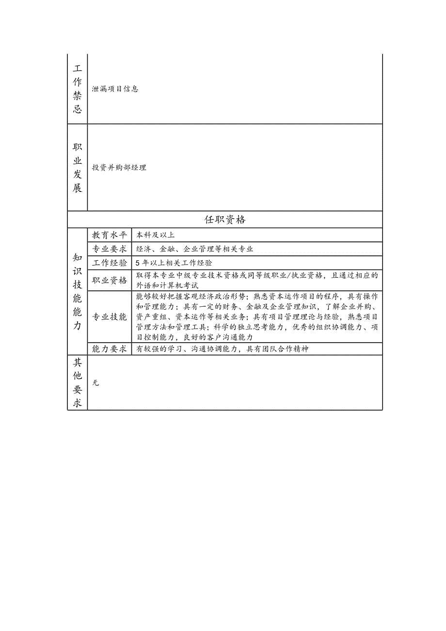 高级投资经理-投资管理类岗位职责说明书_第2页