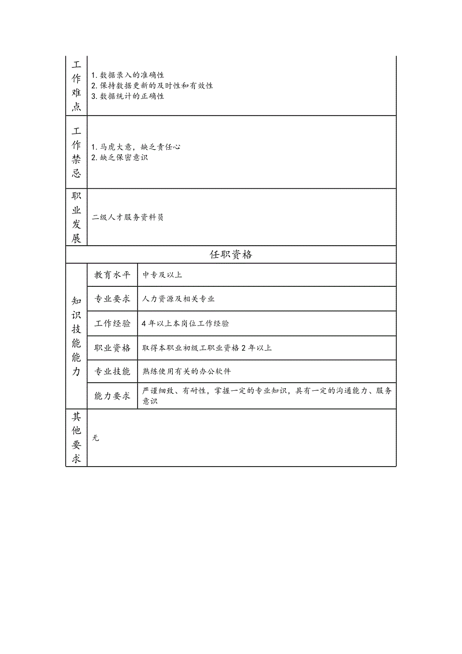 二级人才服务资料员理-管理类岗位职责说明书_第2页