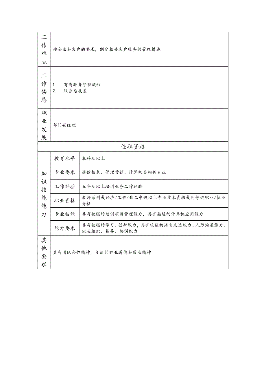 培训事务经理-培训类岗位职责说明书_第2页