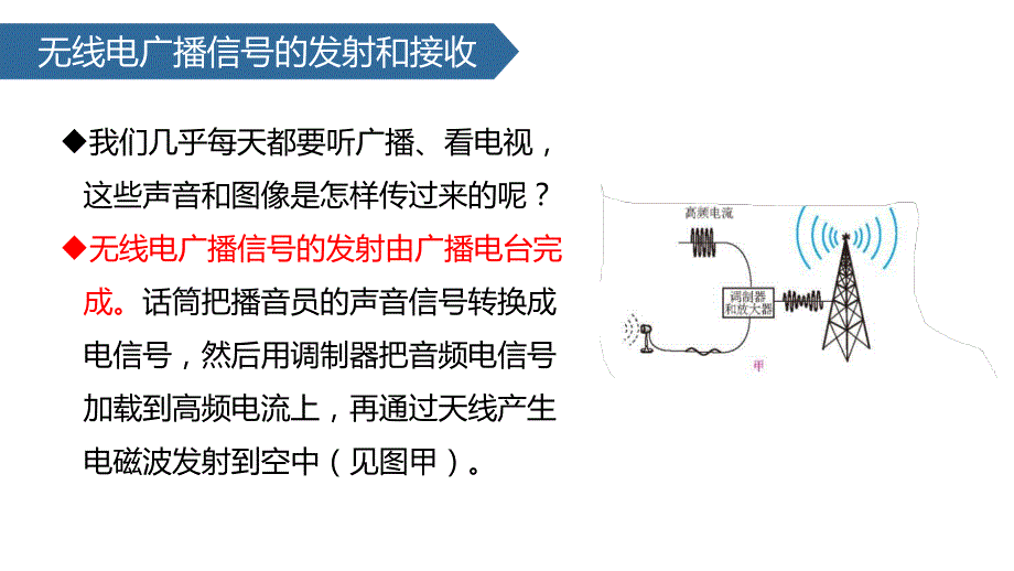 （人教版）物理九年级全一册21.3 广播、电视和移动通信 课件_第3页