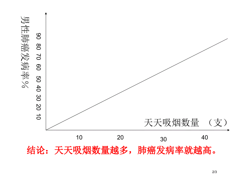 八年级生物下册第8单元健康地生活第25章第3节远离烟酒拒绝毒品吸烟的危害全国公开课一等奖百校联赛微课_第2页