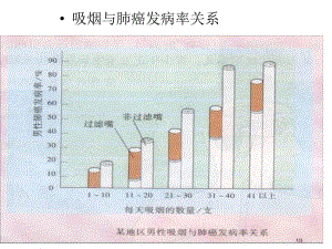 八年级生物下册第8单元健康地生活第25章第3节远离烟酒拒绝毒品吸烟的危害全国公开课一等奖百校联赛微课