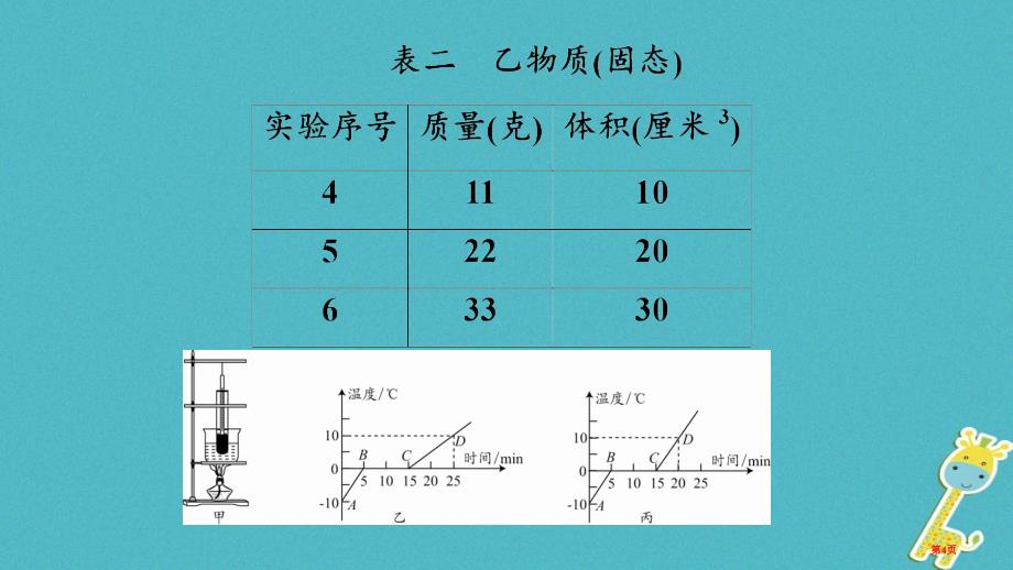 中考物理总复习专题训练专题二实验题市赛课公开课一等奖省名师优质课获奖PPT课件_第4页