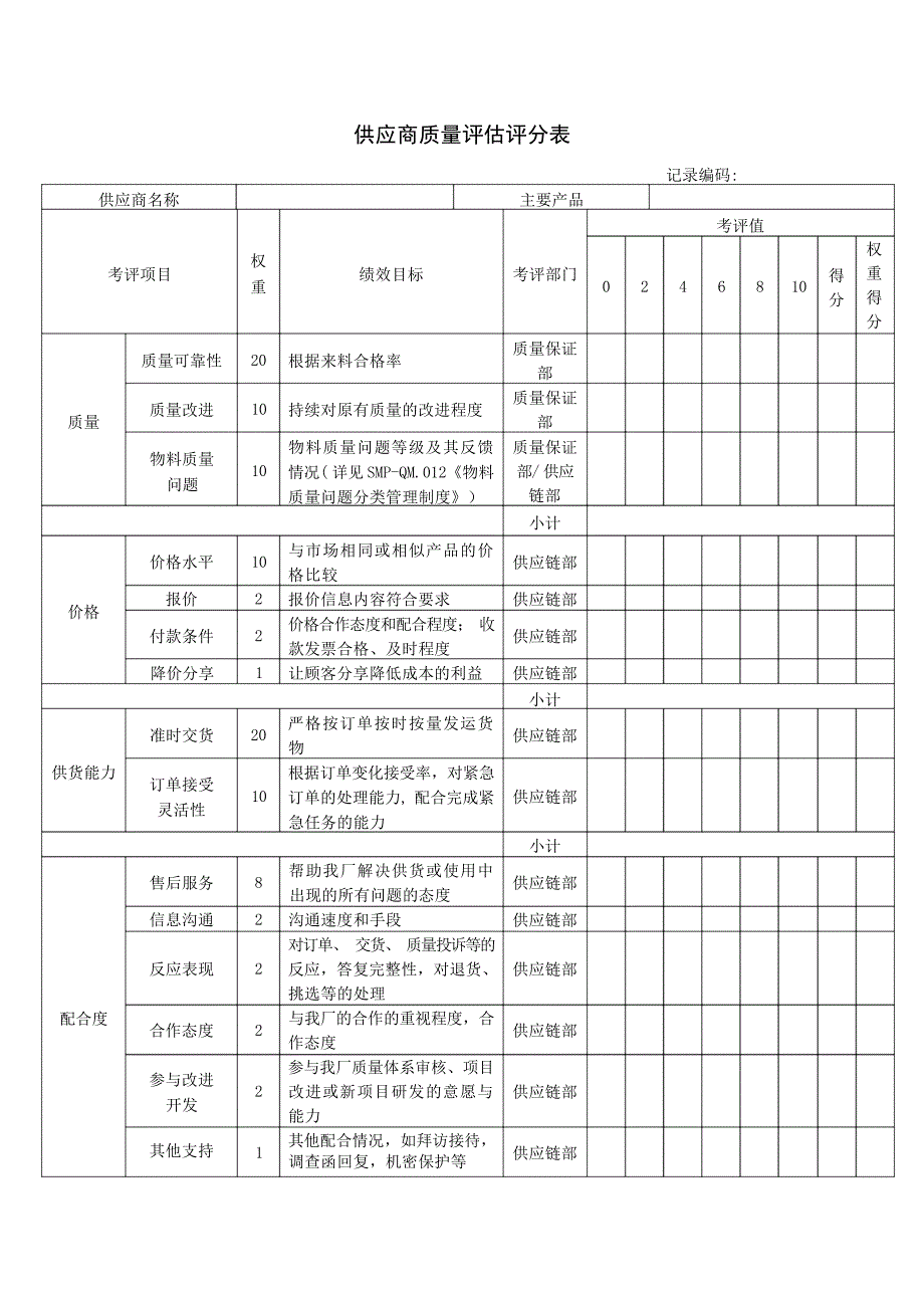 供应商质量评估评分质量管理_第1页