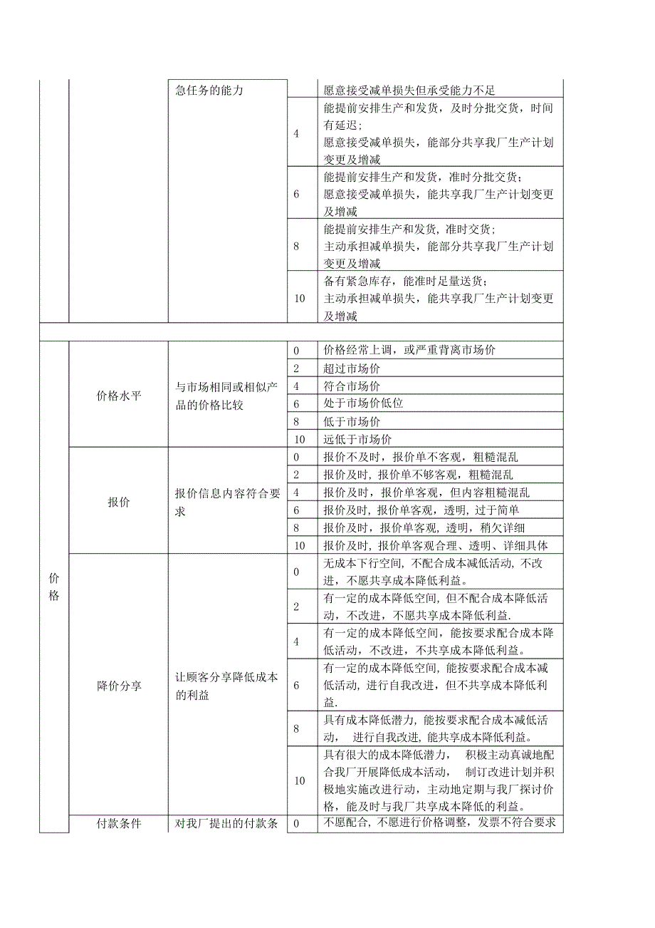 供应商质量评估评分质量管理_第3页