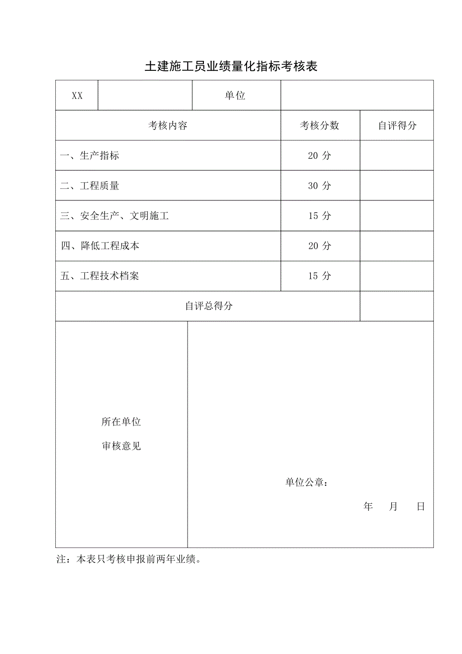 八大员业绩量化考核表绩效管理_第1页