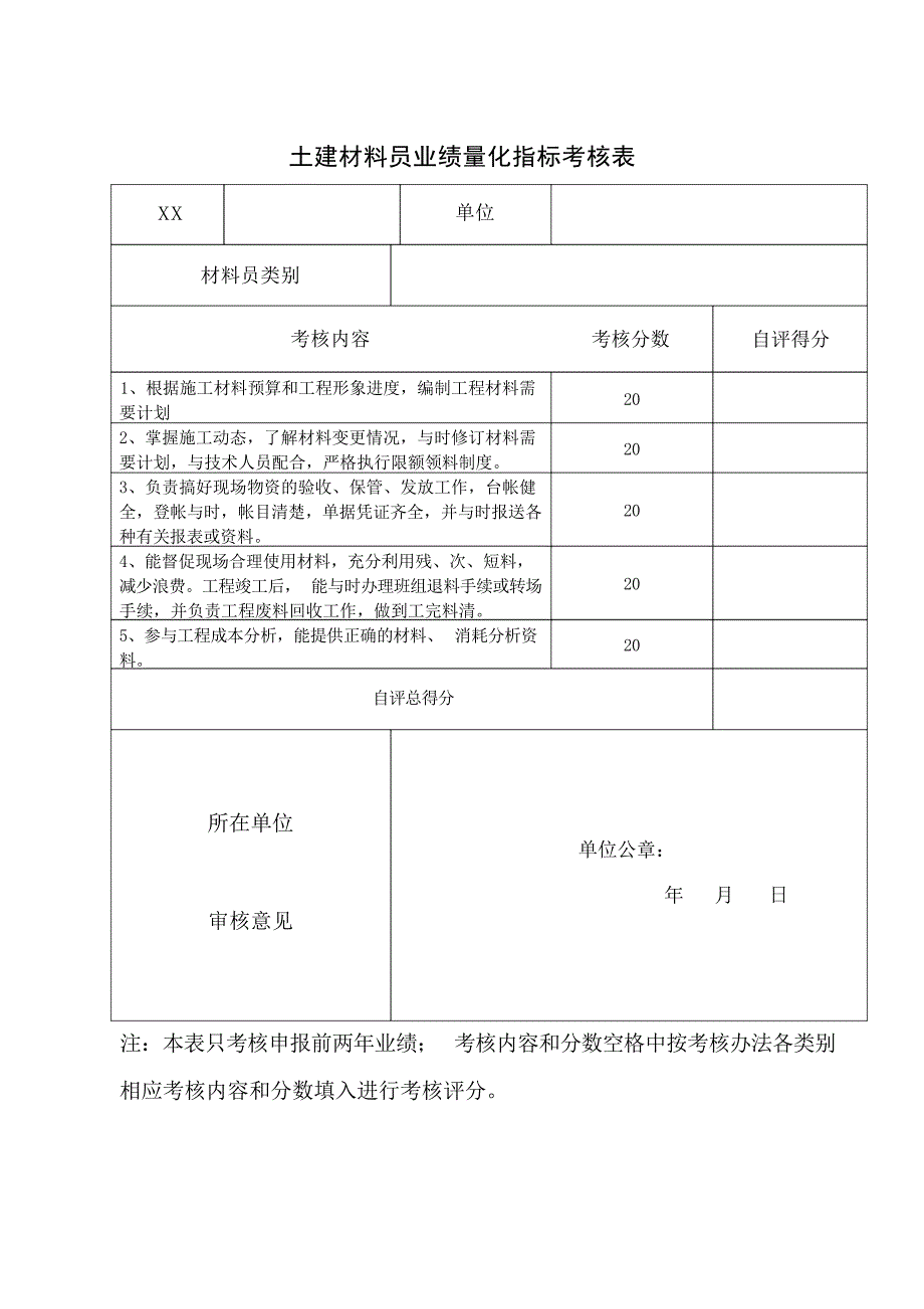 八大员业绩量化考核表绩效管理_第2页