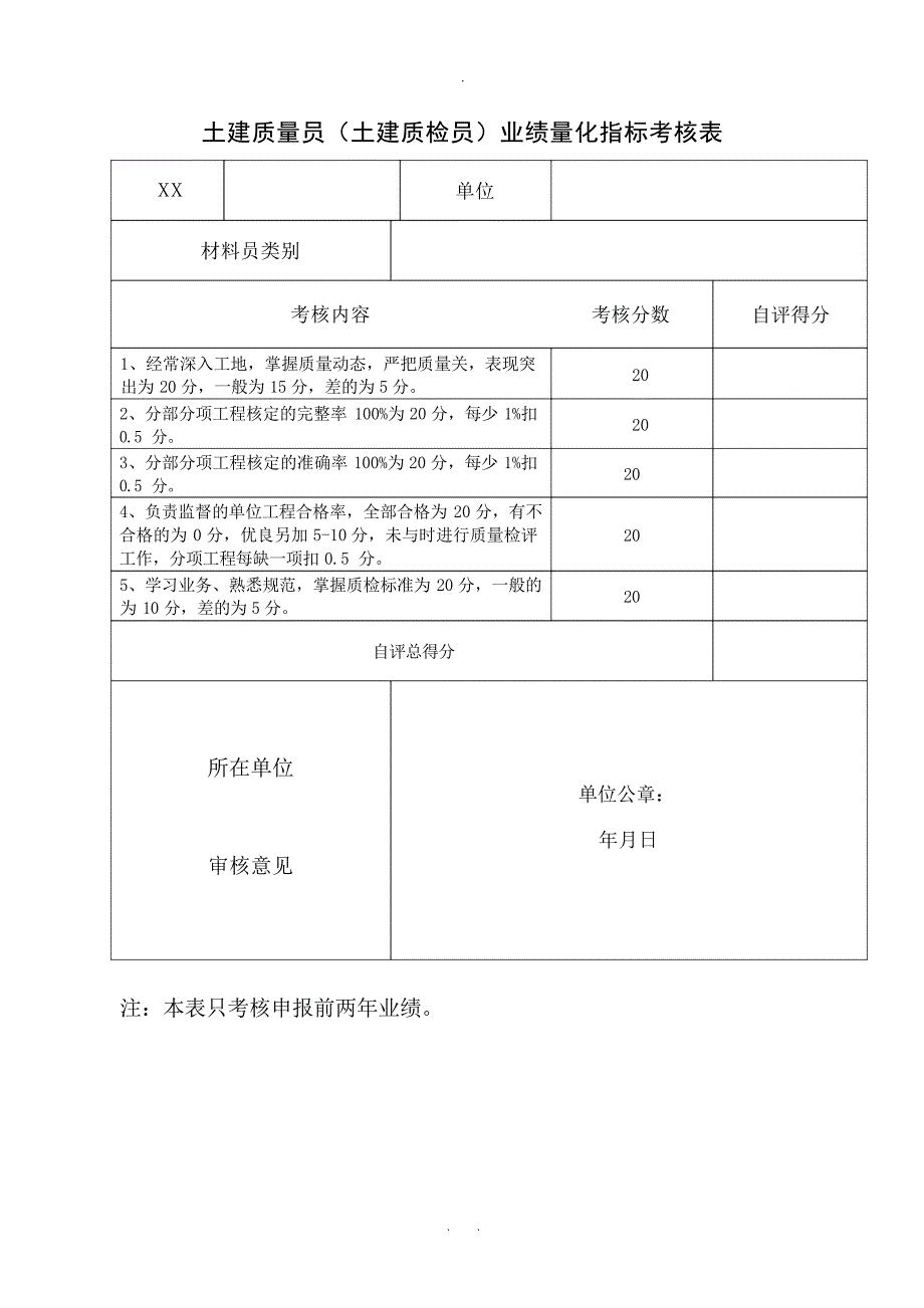 八大员业绩量化考核表绩效管理_第3页