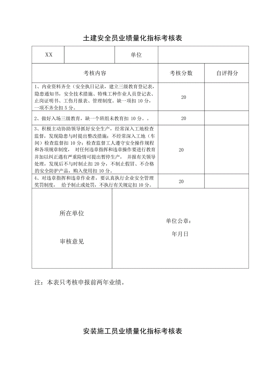 八大员业绩量化考核表绩效管理_第4页