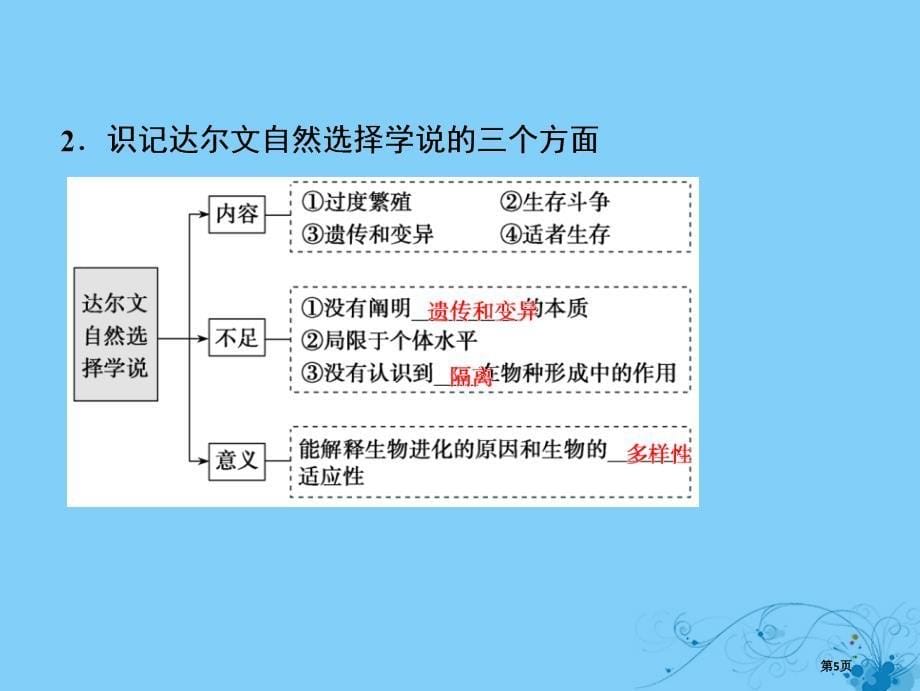 高考生物复习第七单元生物的变异育种与进化第三讲现代生物进化理论全国公开课一等奖百校联赛示范课赛课特等_第5页