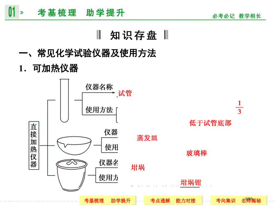 高考一轮复习化学第章第讲省公开课金奖全国赛课一等奖微课获奖PPT课件_第3页