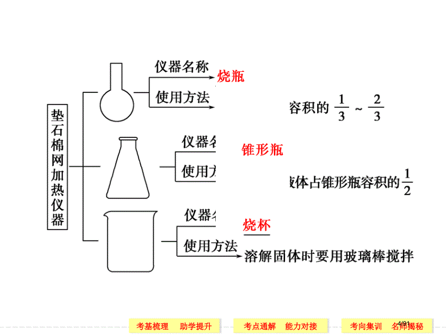 高考一轮复习化学第章第讲省公开课金奖全国赛课一等奖微课获奖PPT课件_第4页