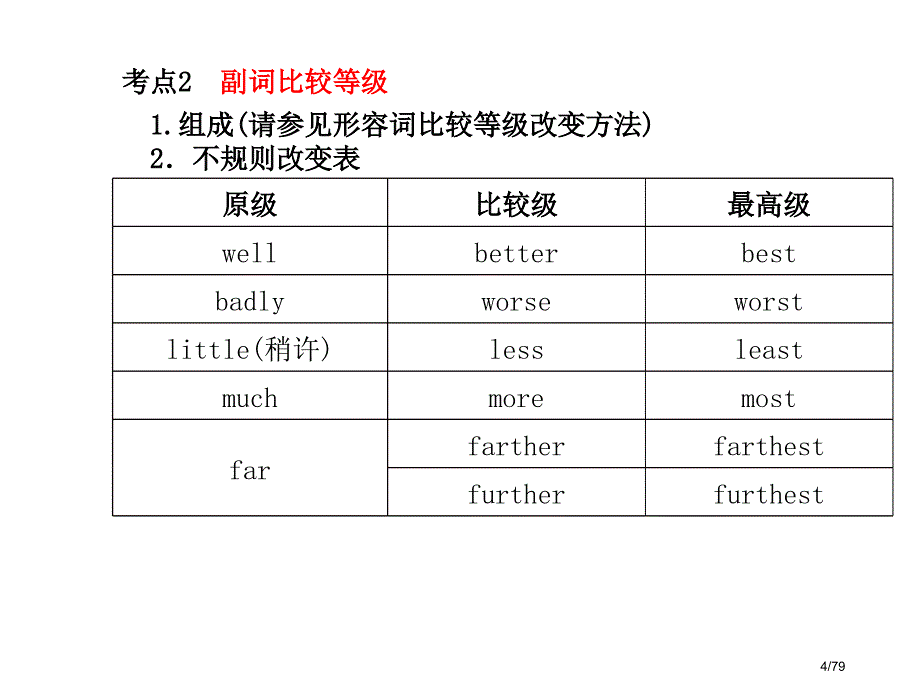 中考英语总复习专题语法高效突破专项8-14市赛课公开课一等奖省名师优质课获奖PPT课件_第4页