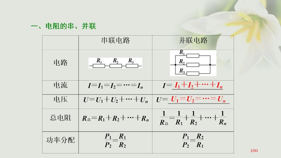 高考物理复习第八章恒定电流第二讲电路闭合电路的欧姆定律资料市赛课公开课一等奖省名师优质课获奖PPT课_第2页